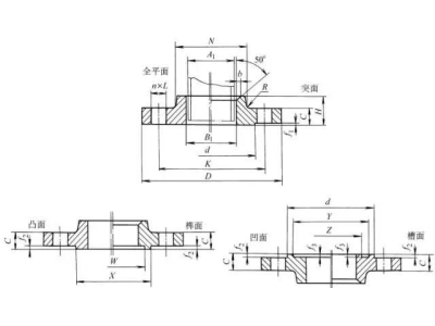 常見的法蘭接頭形式有哪些（1）？