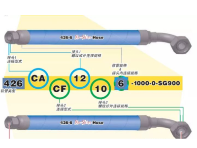 食品級軟管直徑粗細怎么選？附帶計算公式